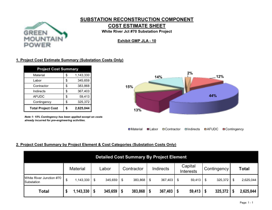 130151591-cost-estimate-template-substations-psb-vermont