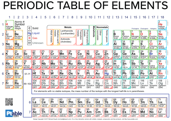 130235069-dynamic-periodic-table-of-elements