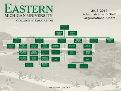 17 church staff organizational chart - Free to Edit, Download & Print ...