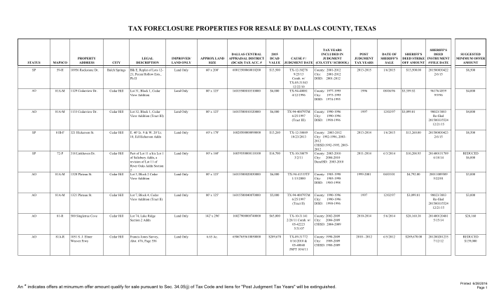 130244938-tax-foreclosure-properties-for-resale-dallas-county-dallascounty