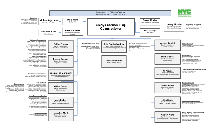 130253482-administration-for-childrens-services-org-chart-nycgov