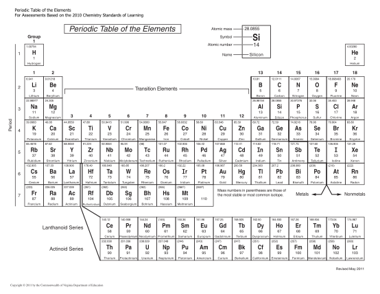 130264365-virginia-periodic-table