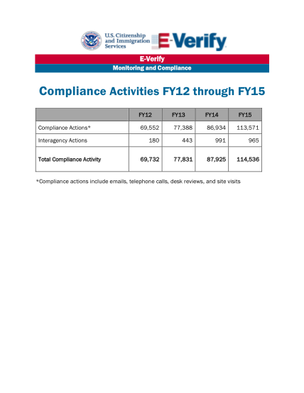 130274940-e-verify-compliance-activities-fy12-fy15-e-verify-monitotring-and-compliance-uscis