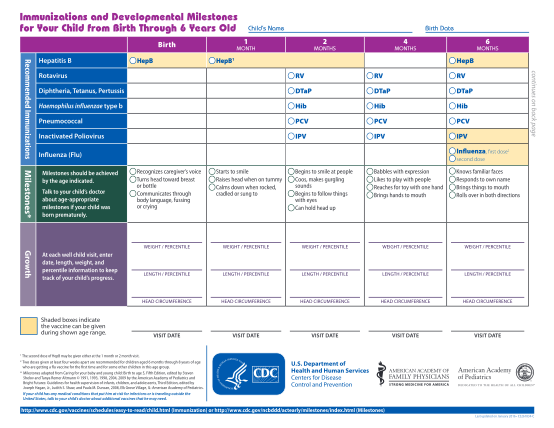 130284572-immunizations-and-developmental-milestones-for-your-child-from-cdc