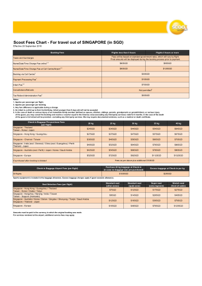 130285257-scoot-fees-chart