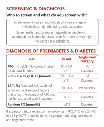 130321227-cpg-quick-reference-guide