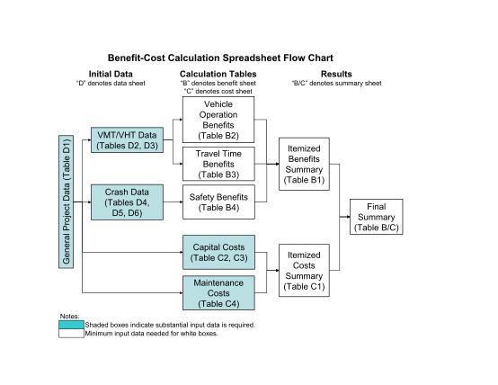 130336838-benefit-cost-calculation-spreadsheet-flow-chart