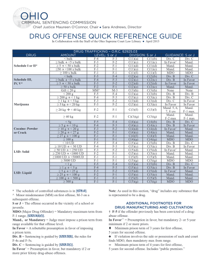 130398002-ohio-drug-offense-quick-reference-guide