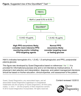 130405309-suggested-use-of-the-glycomark-test-this-algorithm-provides-a-strategy-for-improving-glucose-control-in-patients-with-diabetes-interpretive-information-for-the-glycomark-test-is-included