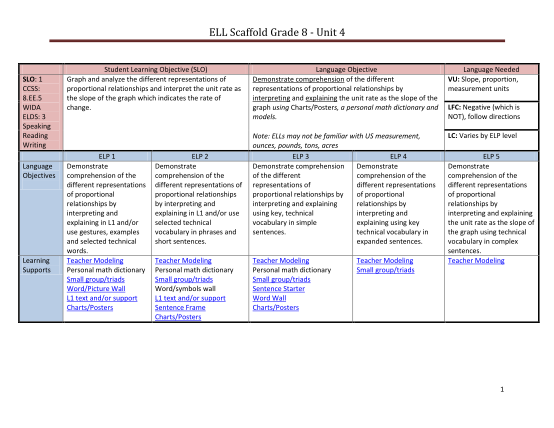 130438866-model-curriculum-ell-scaffolded-student-learning-objectives-math-nj