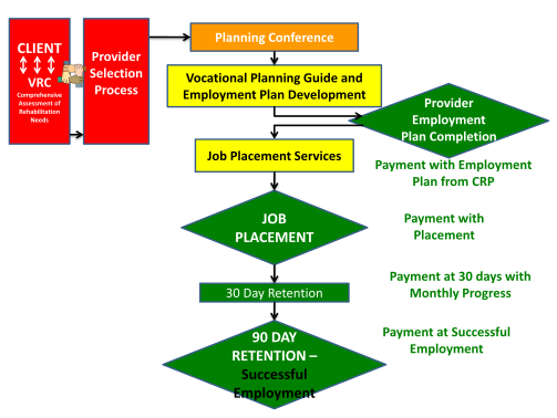 130459003-90-day-retention-successful-employment-job-placement-dese-mo