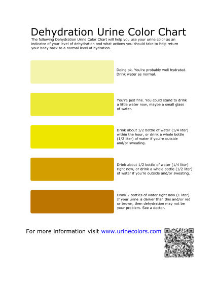 130474635-dehydration-urine-color-chart-pdf