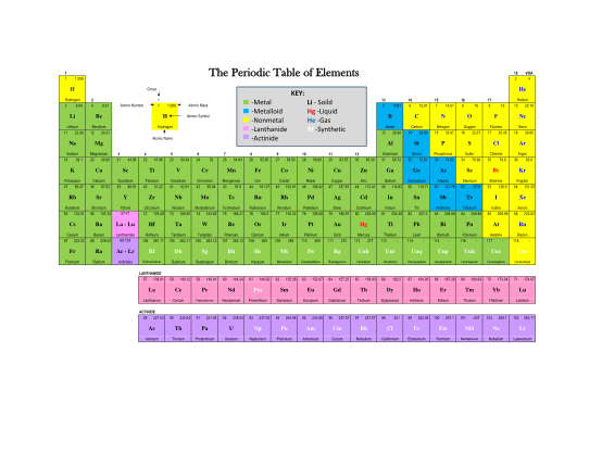 130482375-the-periodic-table-of-elements