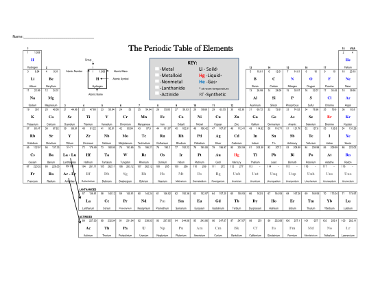 130482376-the-periodic-table-of-elements