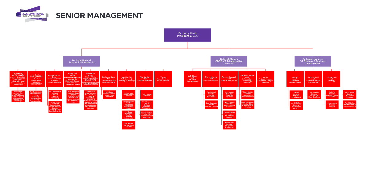 130554773-download-the-organizational-chart