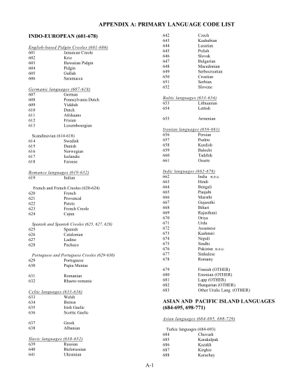 130582212-appendix-a-primary-language-code-list-census-census