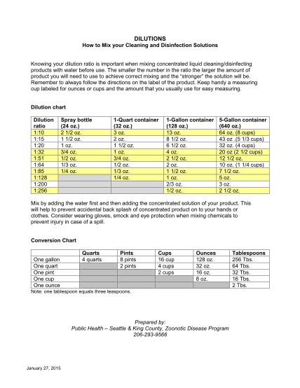 130697123-factsheet-on-dilutions-kingcounty