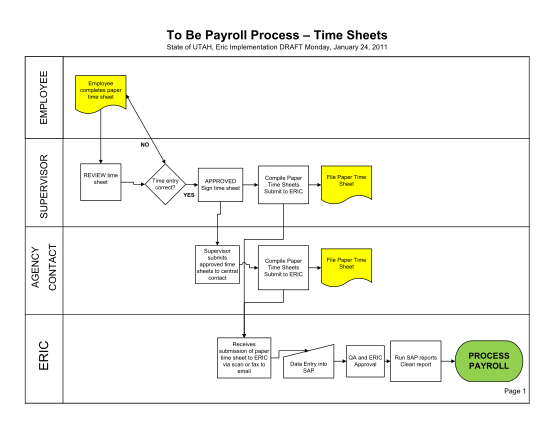 130705095-paper-time-sheet-payroll-process-packet-draft