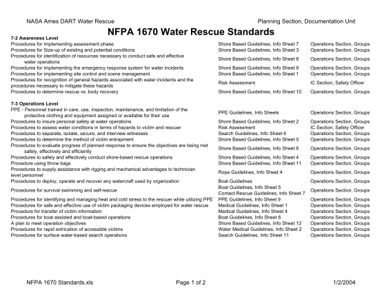 13472672-nfpa-1670-standards-nasa-ames-disaster-assistance-and-dart-arc-nasa