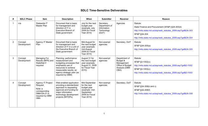 14256976-fillable-microsoft-sdlc-deliverables-form-doit-maryland
