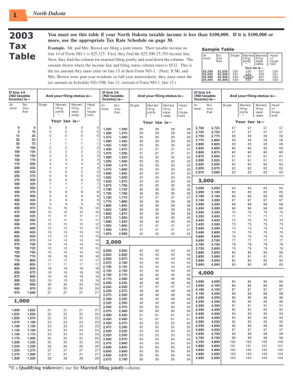 14359165-2003-tax-tables-for-form-nd-1-state-of-north-dakota-nd