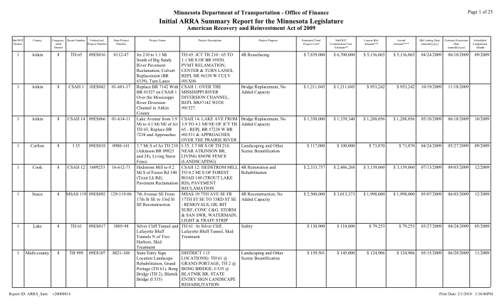 14613978-minnesota-department-of-transportation-office-of-finance-page-1-of-25-initial-arra-summary-report-for-the-minnesota-legislature-american-recovery-and-reinvestment-act-of-2009-project-description-project-purpose-mndot-district-county