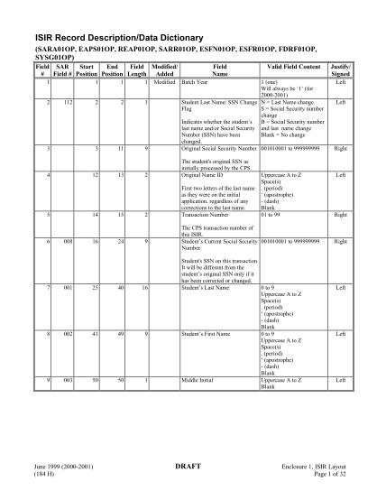 14785878-fillable-cal-isir-data-dictionary-form-ifap-ed