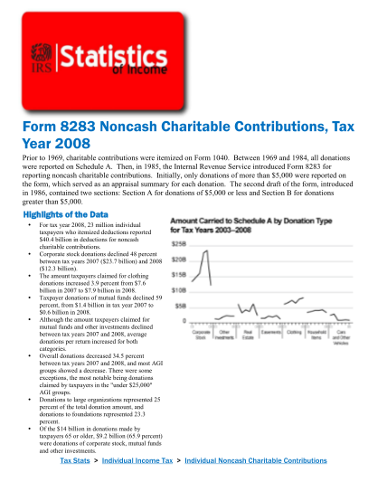 15229543-form-8283-noncash-charitable-contributions-tax-year-2008-irs
