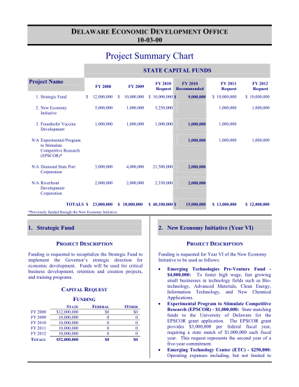 152631-10cap_10_03_ded-o-project-summary-chart--budget-development-planning-and--state-delaware-budget-delaware