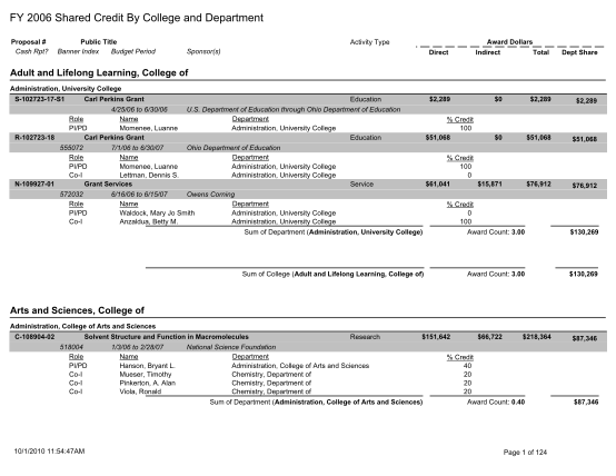 15361492-fy2006-detail-report-pdf-shared-credit-the-university-of-toledo-utoledo