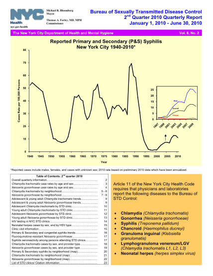 15392051-reported-primary-and-secondary-pamps-syphilis-new-nyc-gov-nyc