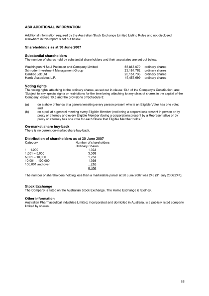 15463394-asx-additional-information-shareholdings-as-at-30-june-api