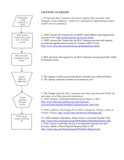 15488621-fillable-word-fillable-flow-chart-form-ohsu