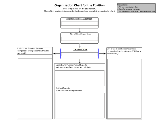 15835519-organization-chart-for-the-position-gsu