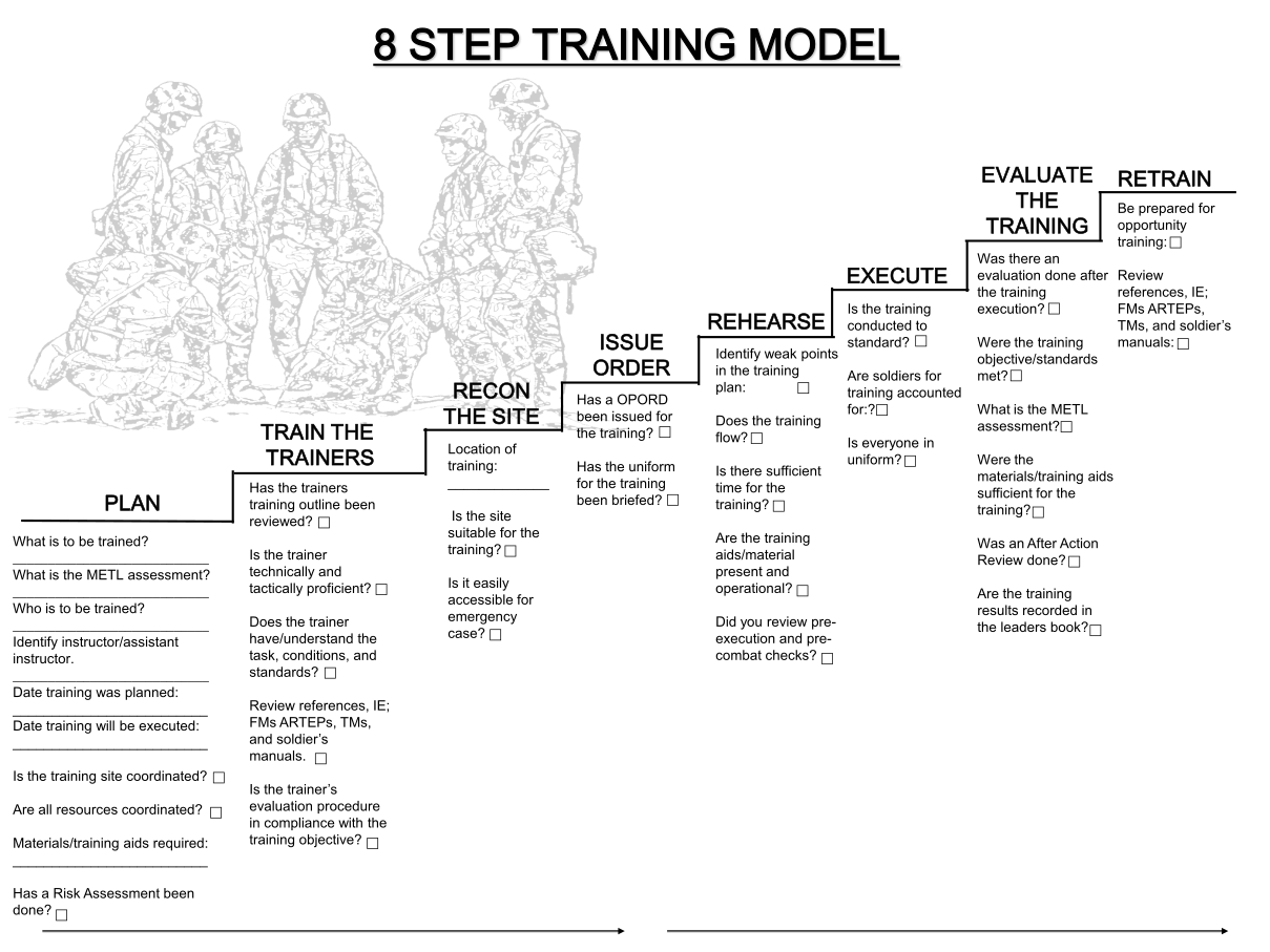 16576-steps-training-model