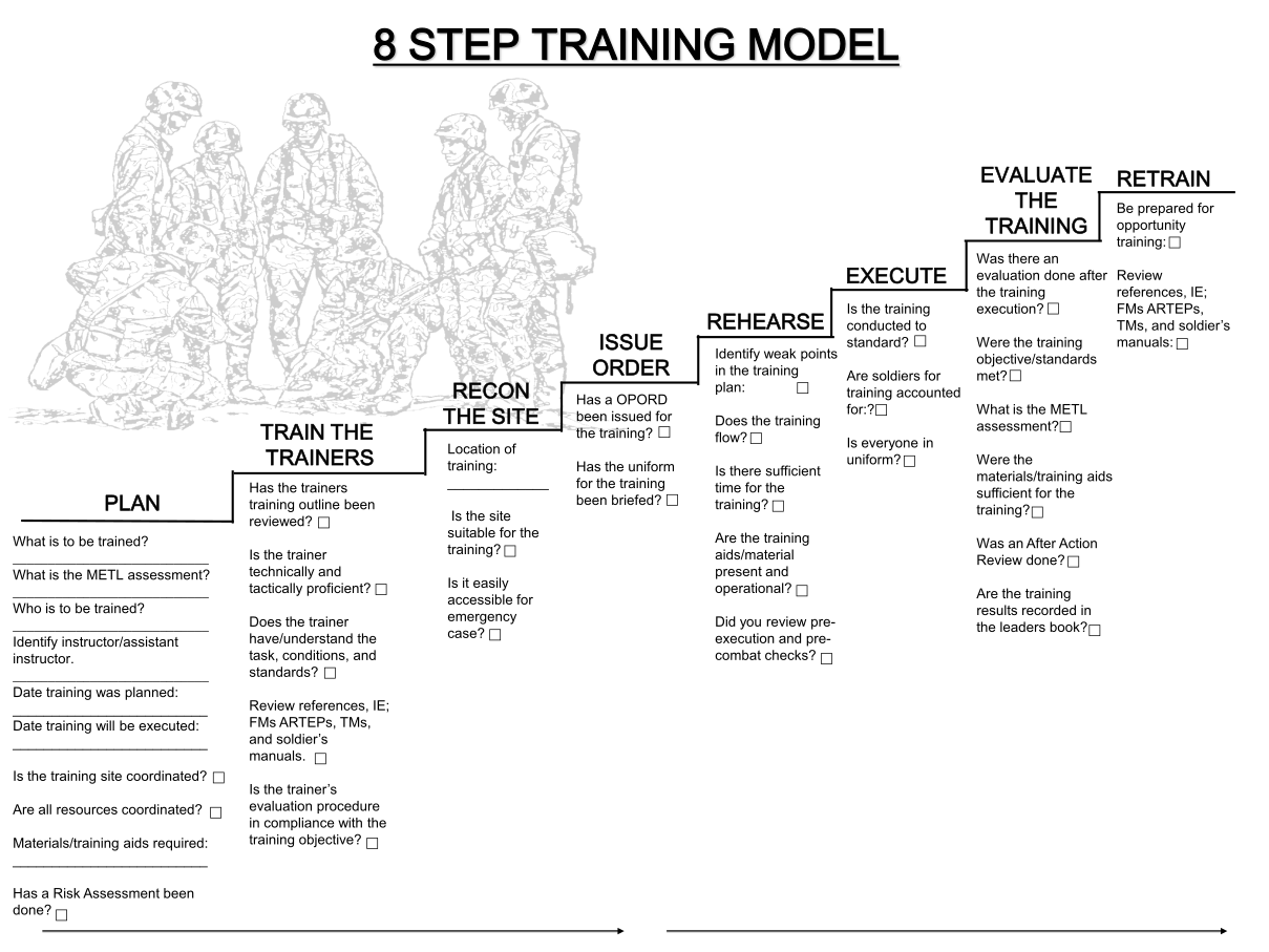 Pp training for lokesabha pdf d.d