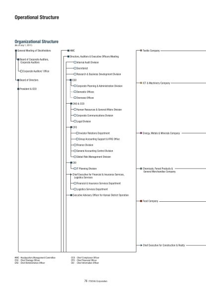 18708455-sony-global-structure-of-audit-by-the-audit-committee-internal