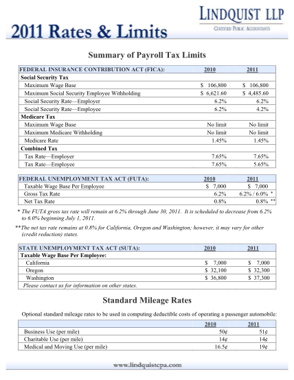2054165-rateslimits2011-summary-of-payroll-tax-limits-standard-mileage-rates-2011-2012-tax-forms