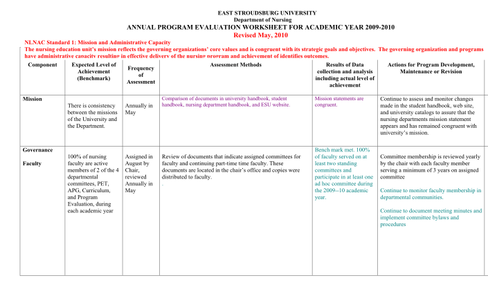 20919693-annual-program-evaluation-worksheet-for-academic-year-20092010-www4-esu