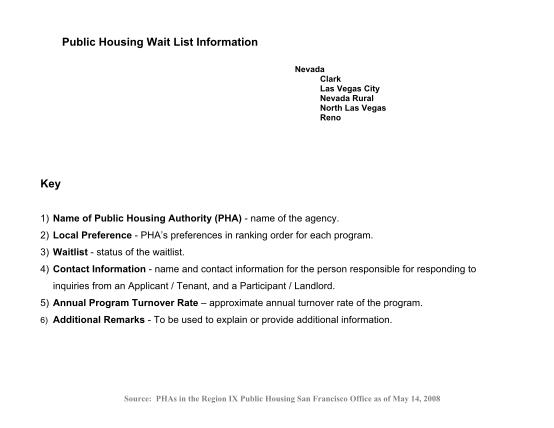 21288-fillable-reno-public-housing-waitlist-open-form-hud