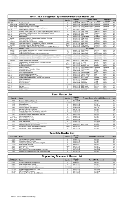 21315789-fillable-document-master-list-template-form-nasa