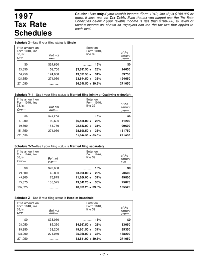 2147013-1997_i1040trs-1997-tax-rate-schedules-irs-tax-forms--2012-1991---tax-tables