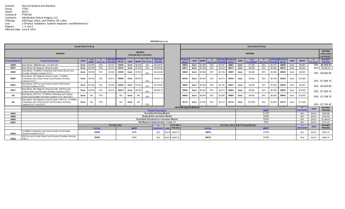 21696231-nys-ogs-new-york-state-procurement-bid-creation-nygov