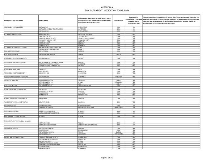 218335-fillable-ohio-bwc-drug-formulary