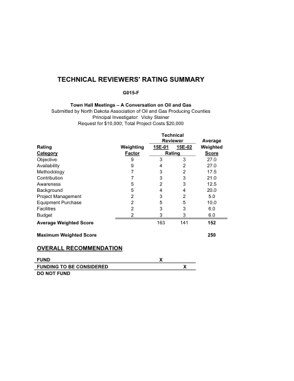 23304974-a-conversation-on-oil-and-gas-submitted-by-north-dakota-association-of-oil-and-gas-producing-counties-principal-investigator-vicky-steiner-request-for-10000