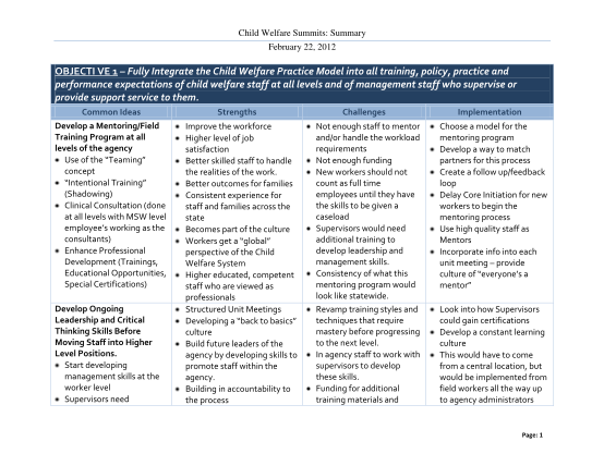 23524157-child-welfare-summits-summary-a-chart-ijn-table-form-depicting-objectives-common-ideas-strengths-challenges-and-implementation-for-the-child-welfare-plan-okdhs