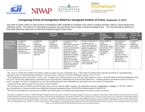259779236-immigration-relief-for-domestic-violence-crime-or-trafficking-victims-library-niwap