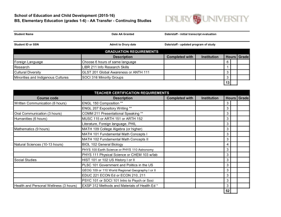 260580244-school-of-education-and-child-development-2015-16-bs-drury