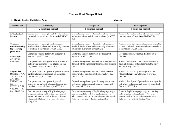 260921266-teacher-work-sample-rubric-d1-rubric-teacher-candidates-name-dimensions-instructor-exemplary-2-points-per-element-acceptable-1-point-per-element-1-uscb