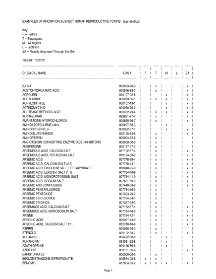 261155737-examples-of-known-or-suspect-human-reproductive-toxins-hampshire